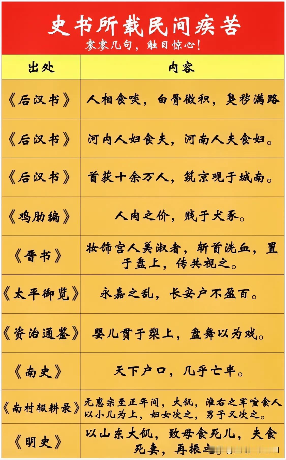 史书所载民间疾苦，寥寥几句，触目惊心！