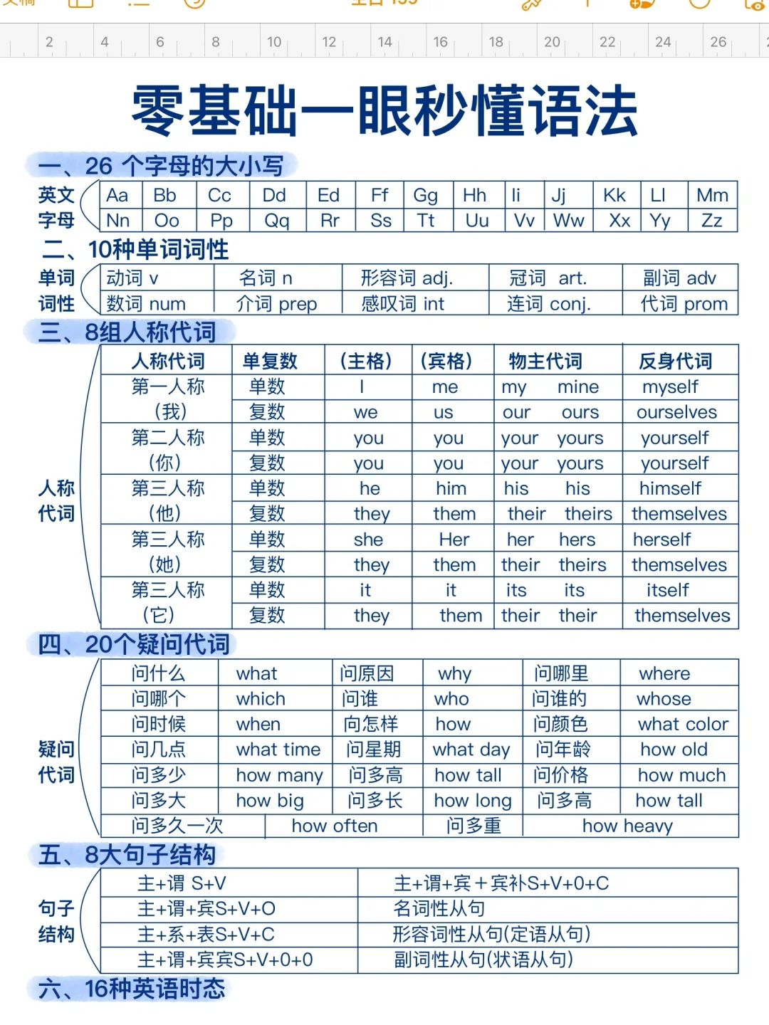 9页纸‼️吃透英语语法！狠狠逆袭了！