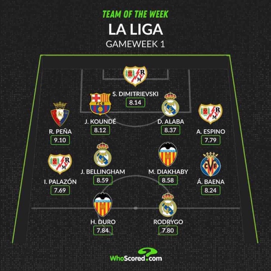 西甲第一轮最佳阵容#西甲联赛##halamadrid# ​​​