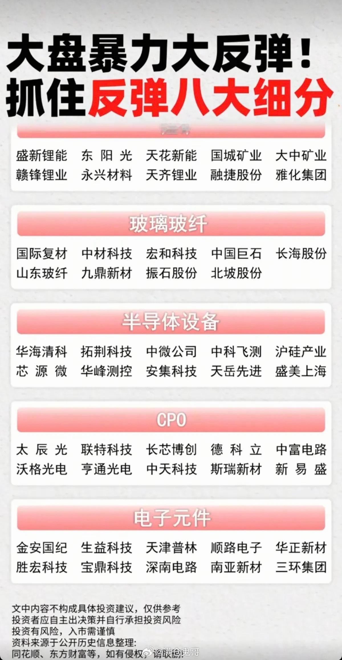 大盘暴力反弹：抓住八大题材方向！1.MLCC超级电容2.电子化学品3.芯片半导体