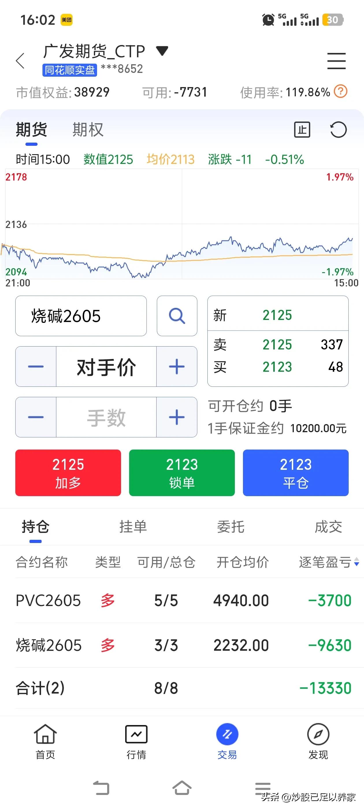 好久没发微头条了，是因为我迷上了期货。在期货市场里，我一直亏钱，却还不断补仓，几