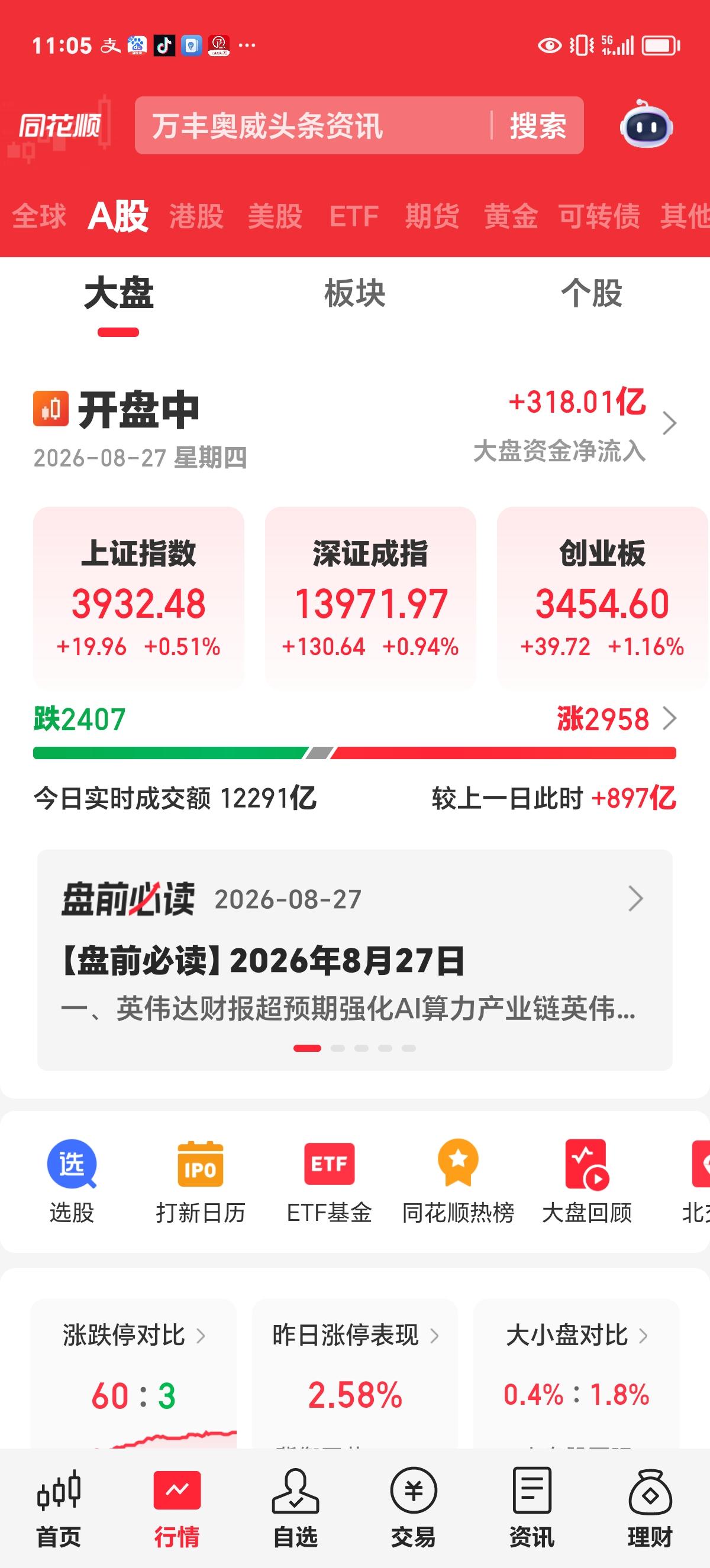 周四实时评论：好兆头，放量了。

昨天虽然上涨了，却是缩量的，盘后我的评论非常谨