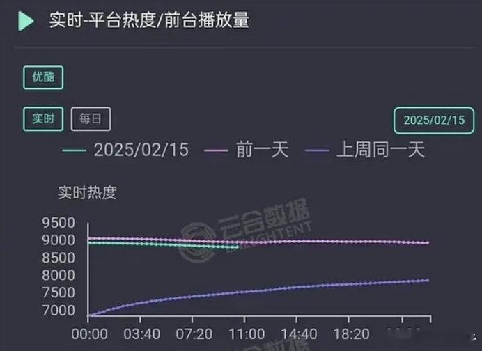 掌心 扑得离谱？这部剧算非偶感觉播完就已经很多人质疑一姐的剧盘了 