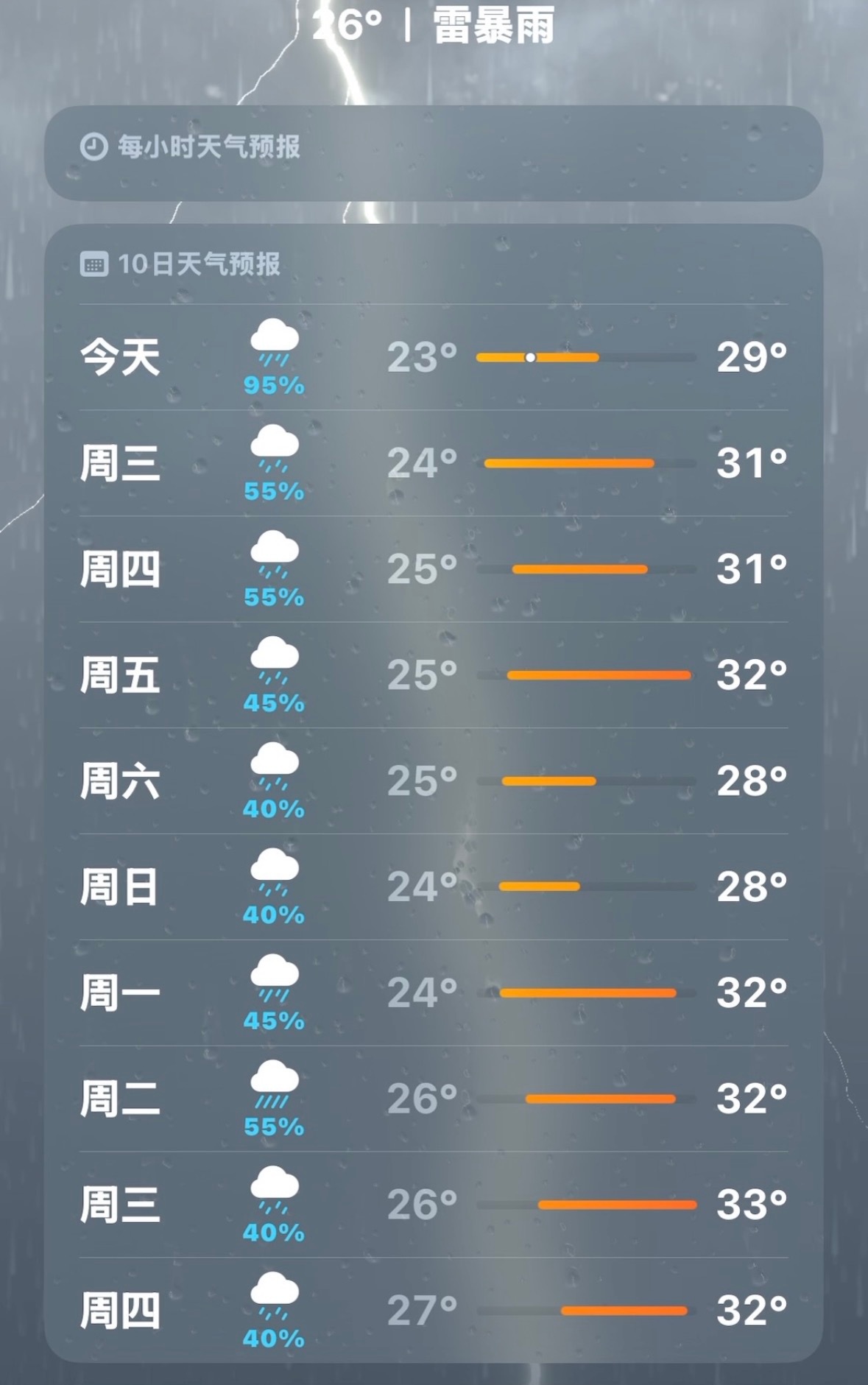 这个雨太大太吓人了 白茫茫一片 