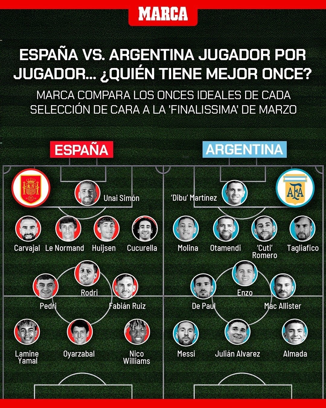 🔥 谁更胜一筹？🇦🇷🆚🇪🇸MARCA：Finalissima即将上演