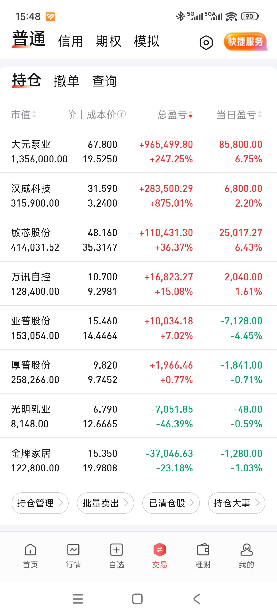 科技总算反弹了[泪奔]