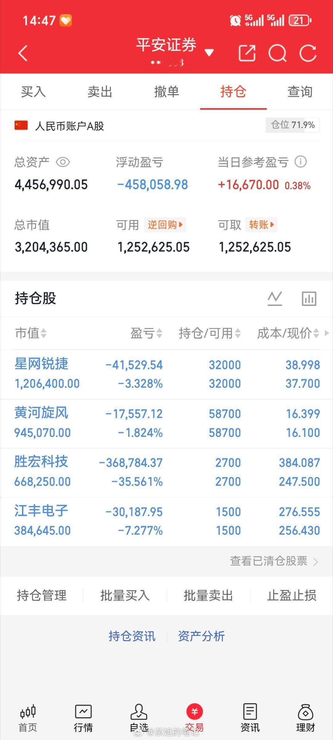 今天躺平了，等待花开[鲜花][鲜花][鲜花] ​​​