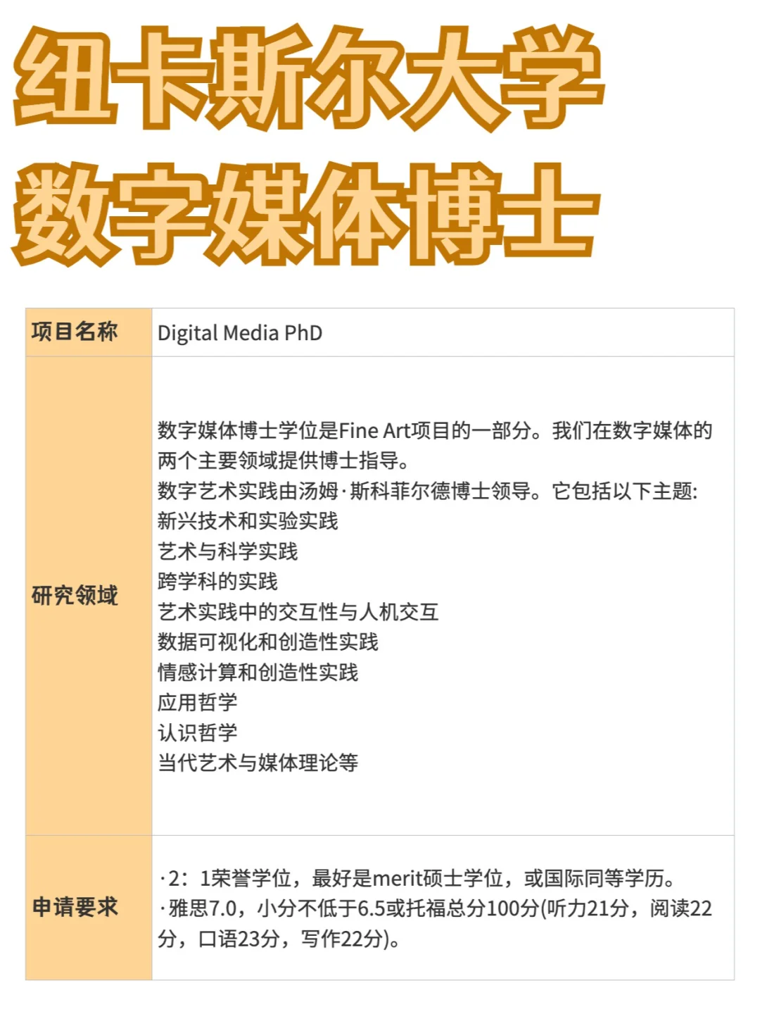 纽卡斯尔大学丨数字媒体博士