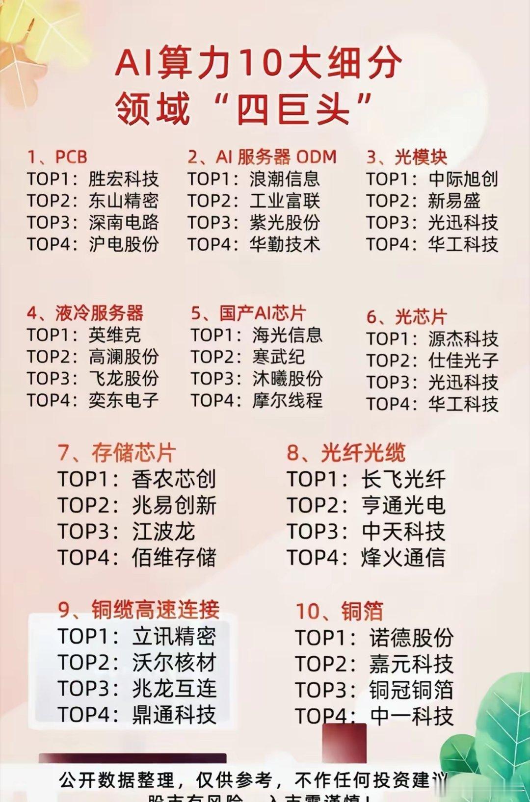AI全产业链十大核心赛道，深度梳理一、AI通用算力芯片景嘉微、国科微、龙芯中科、