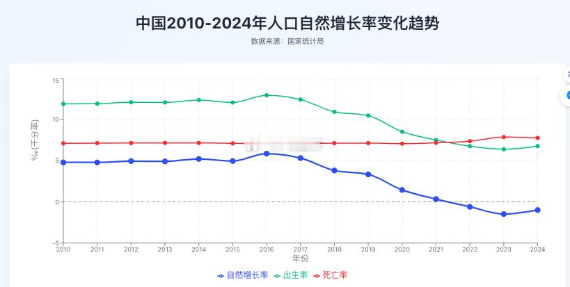 2014年数据反弹原因 此为Claude 比Gemini好很多！ 作图 数据交个