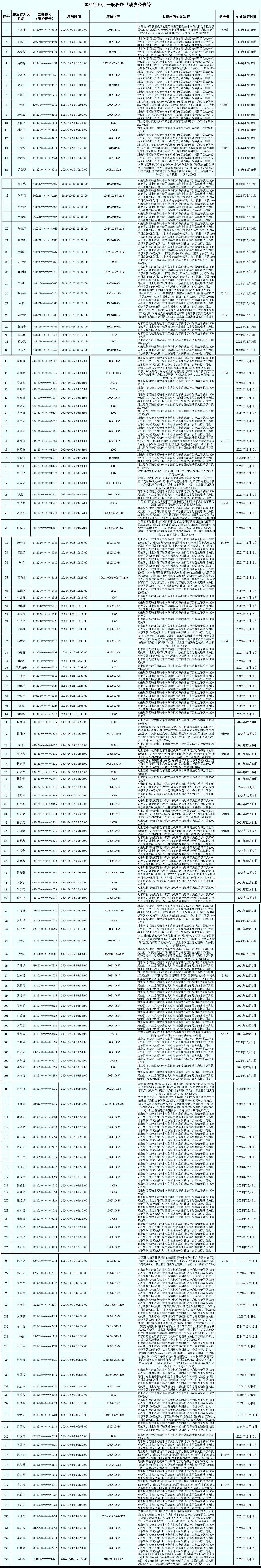 梅州154人被处罚，名单公布

2024年12月16日，梅州市公安局梅县区分局交