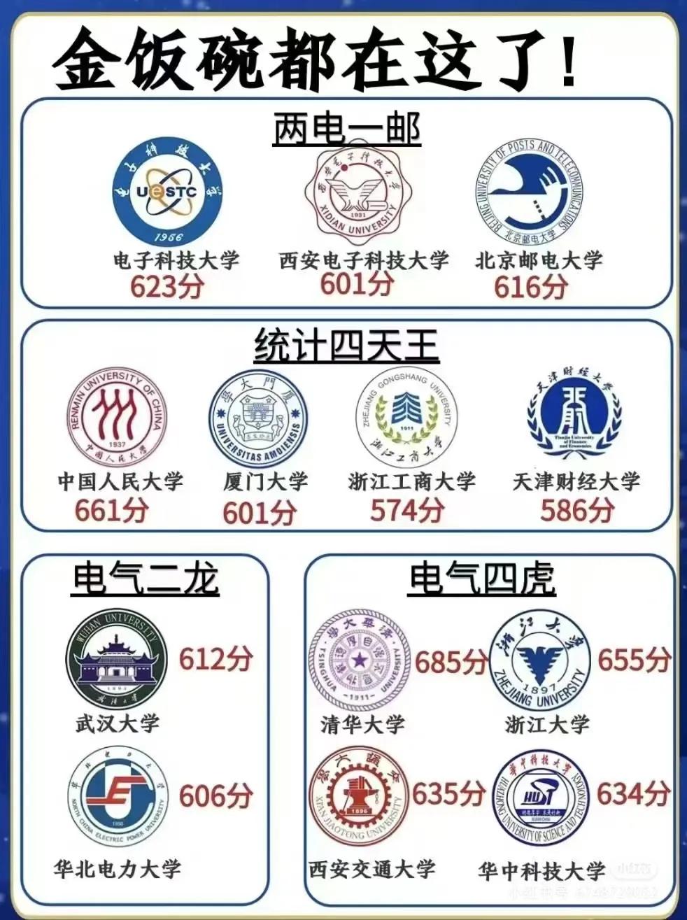 金饭碗都在这了！