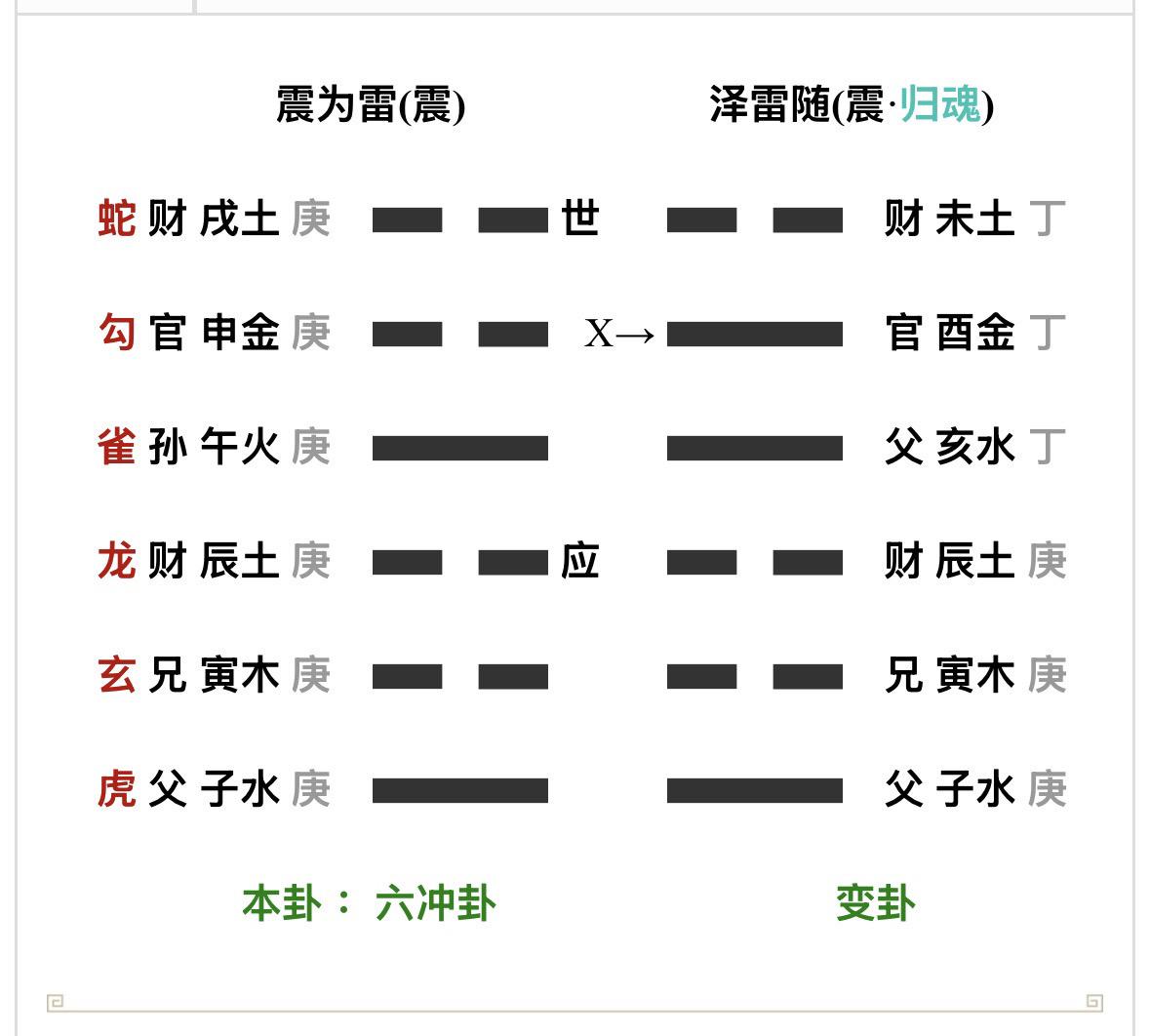 男占自己考会计师能成功吗？
己巳月；庚辰日；旬空（申酉）
1、取官鬼为用神
2、