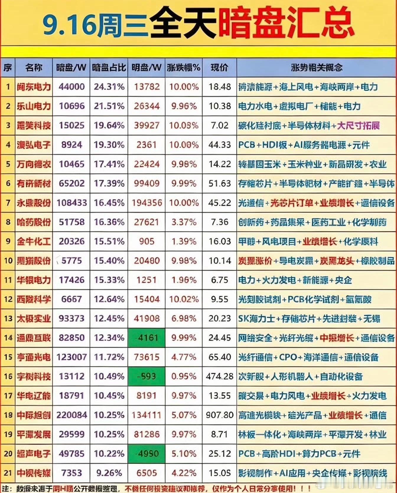 9月16日A股暗盘真实数据复盘：指数温柔、个股惨烈！节前分化套路彻底看清给大家拆