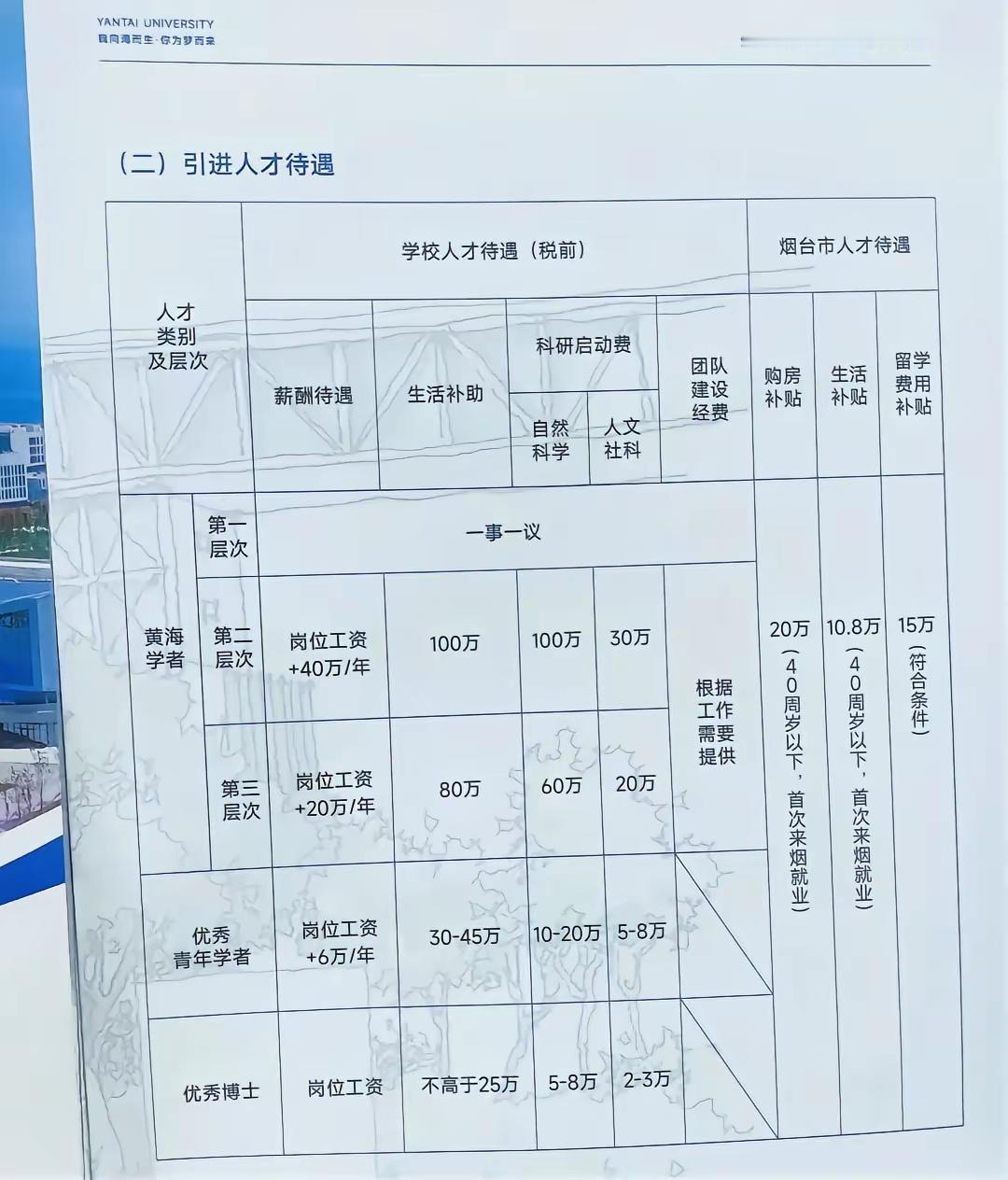 山东烟台大学人才引进薪资待遇 