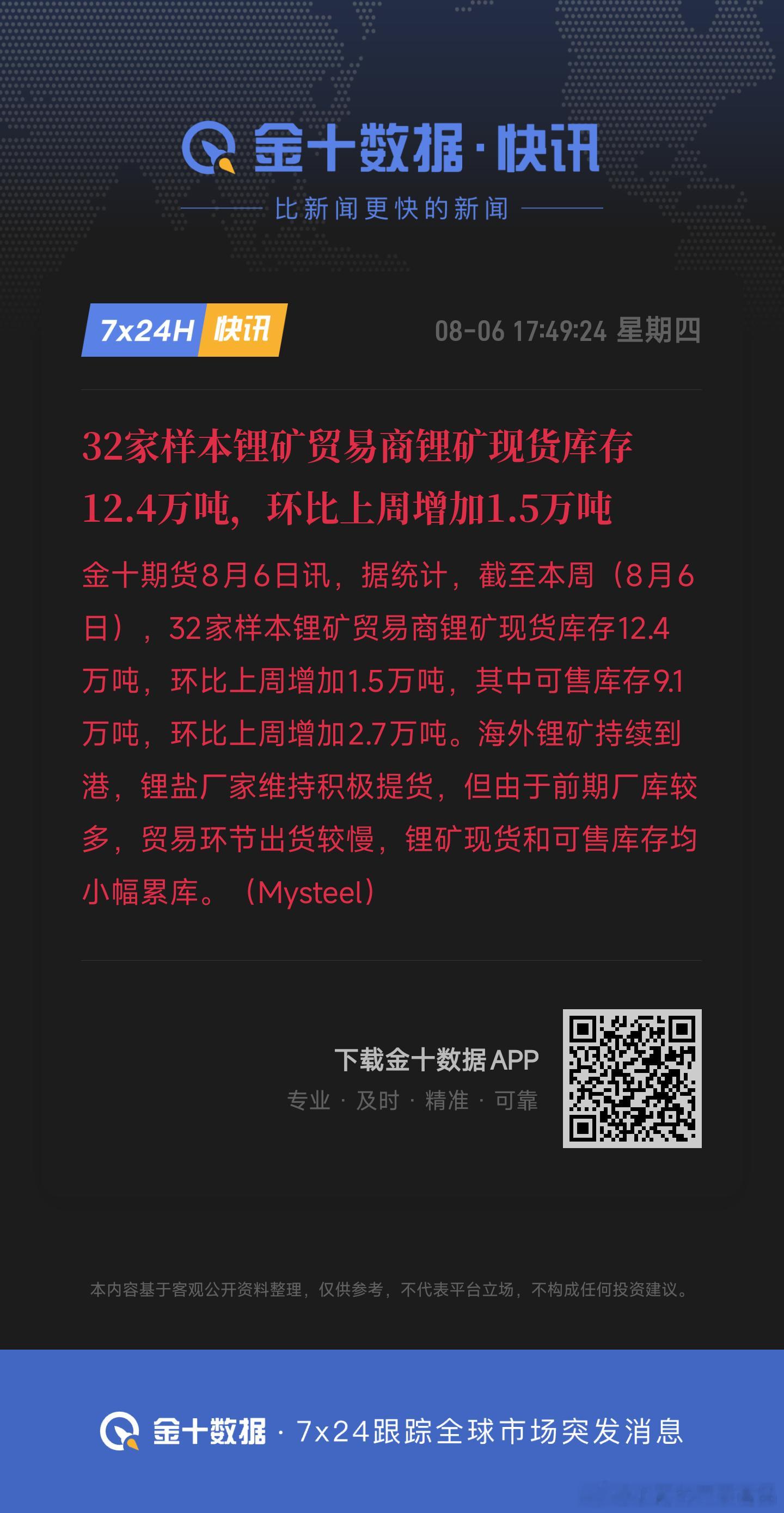 32家样本锂矿贸易商锂矿现货库存12.4万吨，环比上周增加1.5万吨怪不得下跌