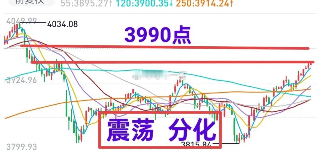 A股：今天主力资金净流出了235亿。有些股票的反弹就是反弹，成不了趋势。明天市场