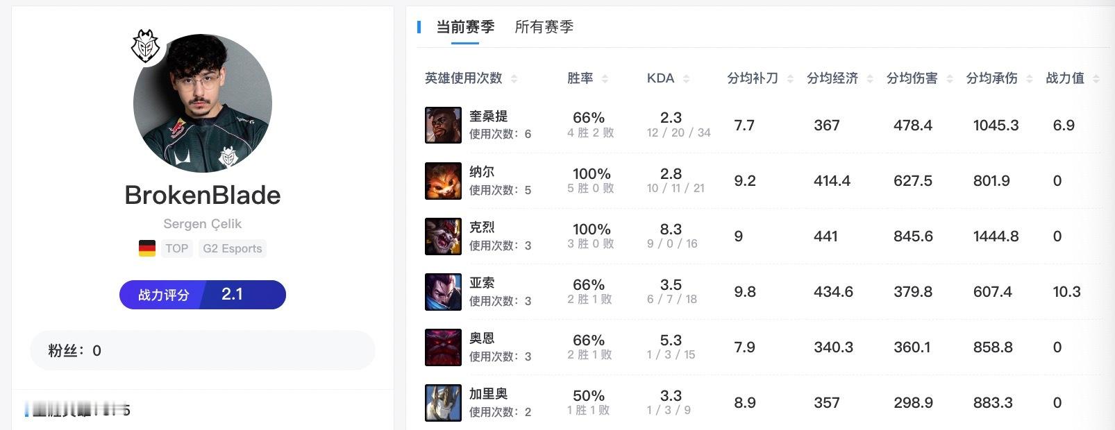 唉，想想睡前还是觉得好想吐槽，我费解，我真的不知道林宰贤怎么能说得出口对克烈准备