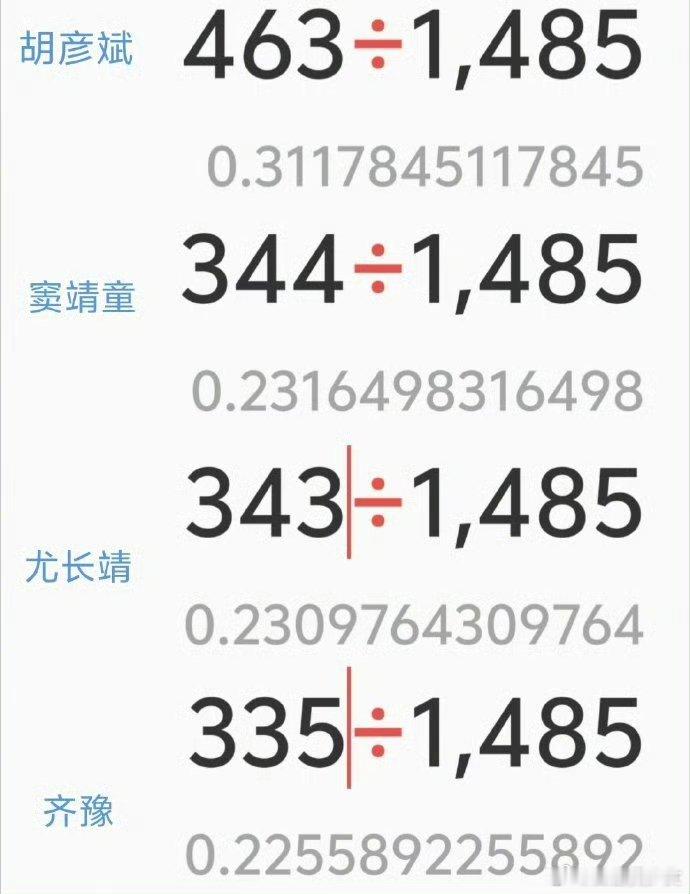 歌手回应网友花2小时逐票核对网友耗时两小时逐一核验歌手票数，核对数据和官方修正结