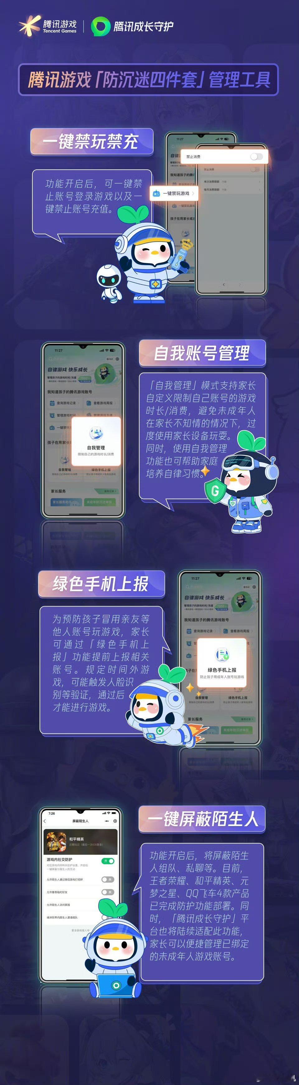 #腾讯升级防沉迷四件套#防沉迷升级，未成年人玩游戏更安全了。腾讯游戏宣布全新升级