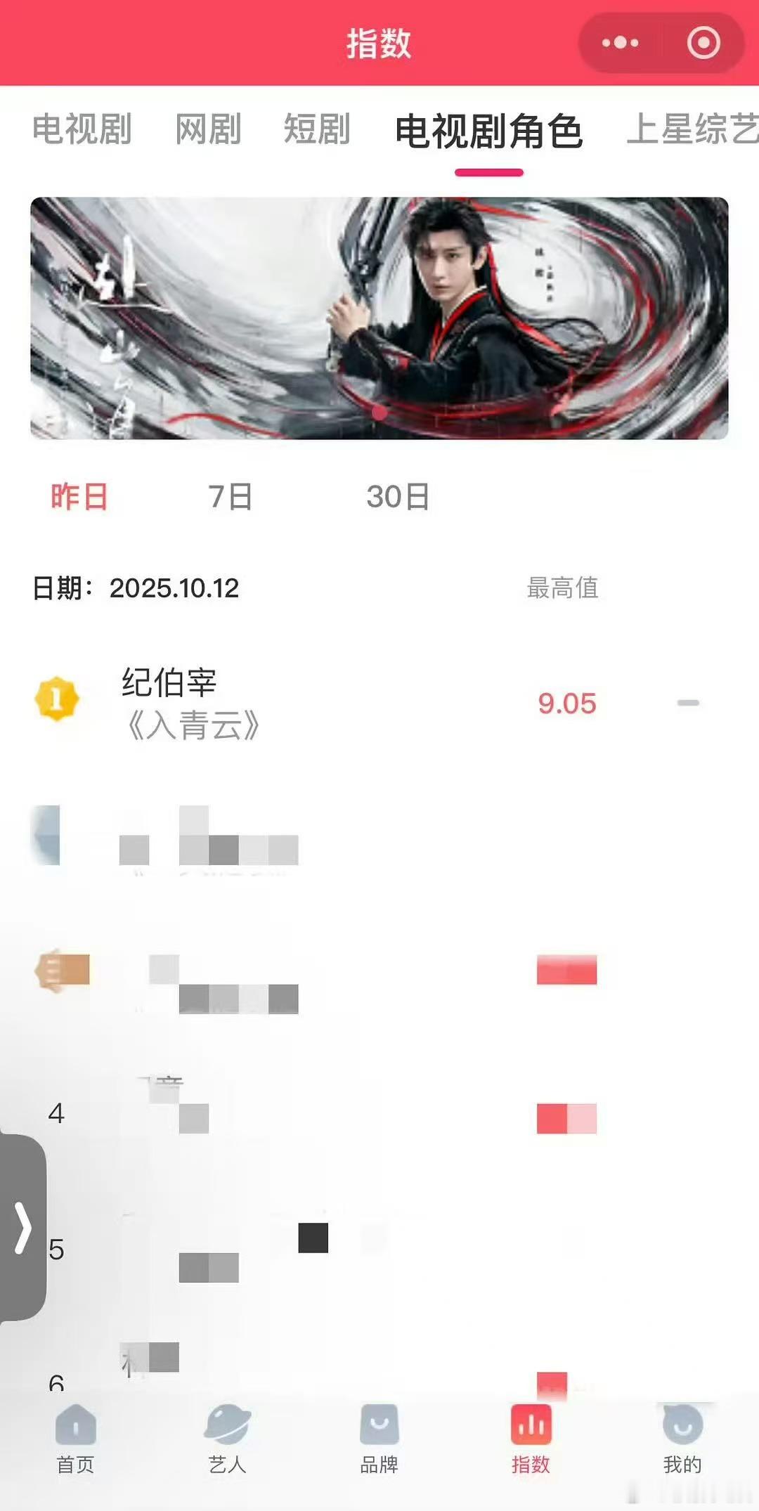 侯明昊入青云V榜连续三天登顶侯明昊纪伯宰V榜持续登顶侯明昊纪伯宰V榜持续登顶，很