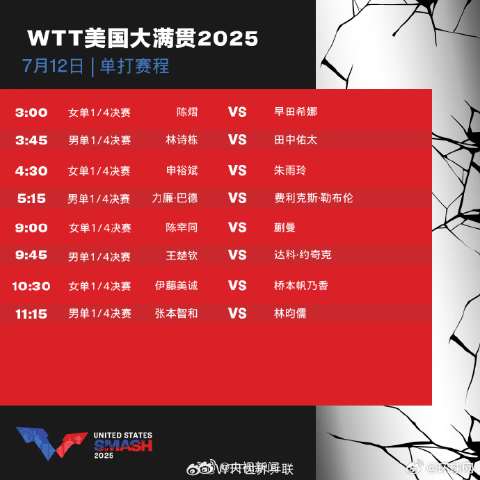 【#国乒12日赛程# 转存！加油！】#王楚钦一日双赛##孙颖莎王曼昱冲击女双决赛