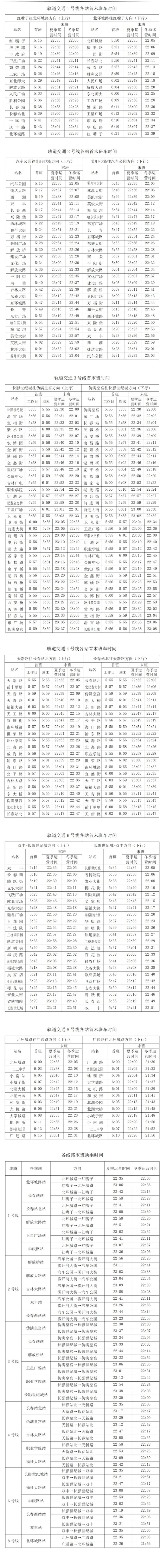 【最新公布！长春轨道交通各线路首末班及换乘时间】
初审：梁爽
复审：曹光宇
终审