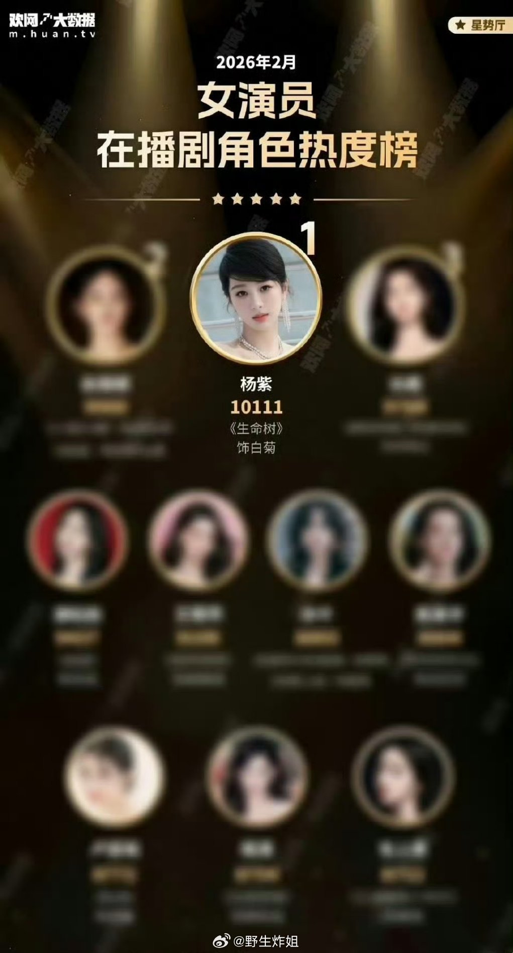 2026年2月的女演员在播剧角色热度榜里面，排在第一的是杨紫在《生命树》里面饰演