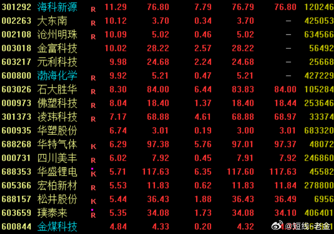 消息面上，当地时间周三，全球化工巨头巴斯夫（BASF）宣布鉴于美以伊战争导致的成