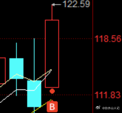 这两周反复强调过的思路就是做AI板块内部的高低切，尤其是光通信核心继续打出高度的