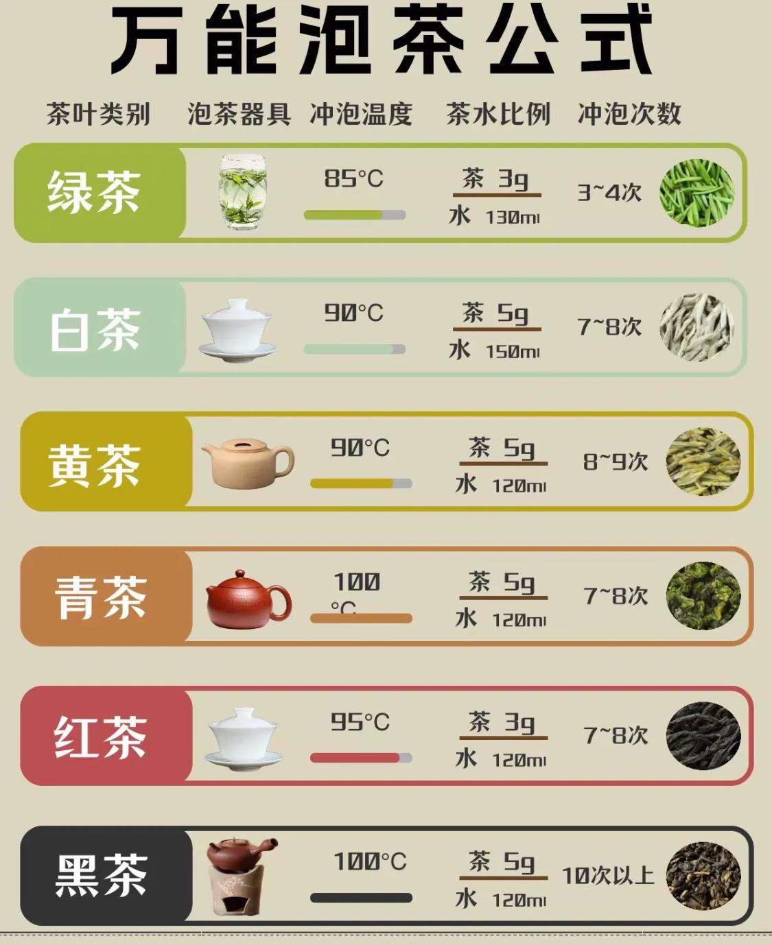 茶，作为一种深受人们喜爱的饮品，拥有着丰富的品类和深厚的文化底蕴。以下是关于六大