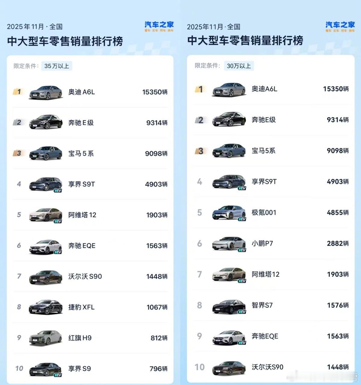 享界让豪华轿车市场四分天下大V聊车 北汽与华为的“车企+华为科技全生态”战略，让