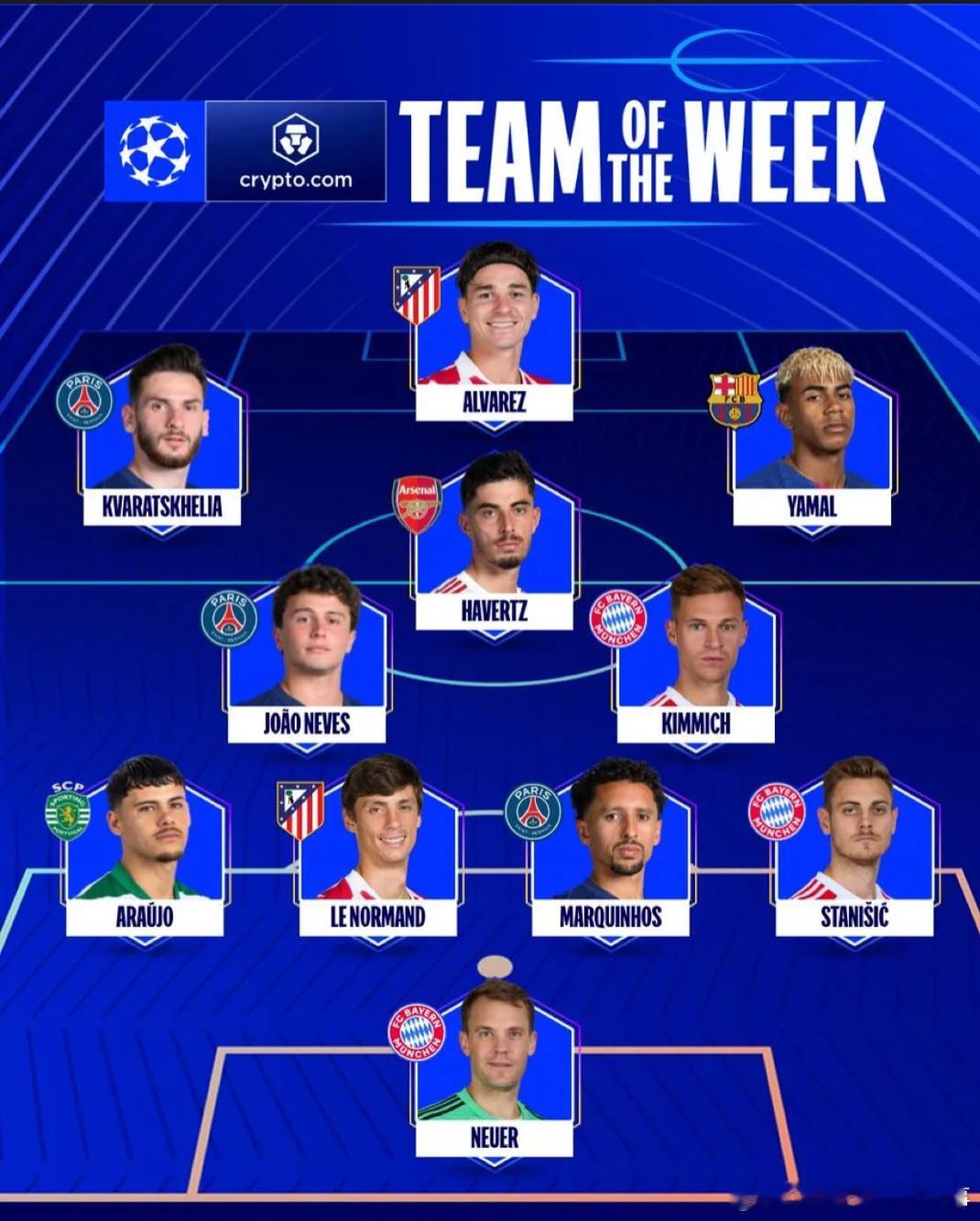 欧冠官方公布本轮欧冠最佳阵容⬇️欧冠 前锋：克瓦拉茨赫利亚（巴黎）、阿尔瓦雷斯（