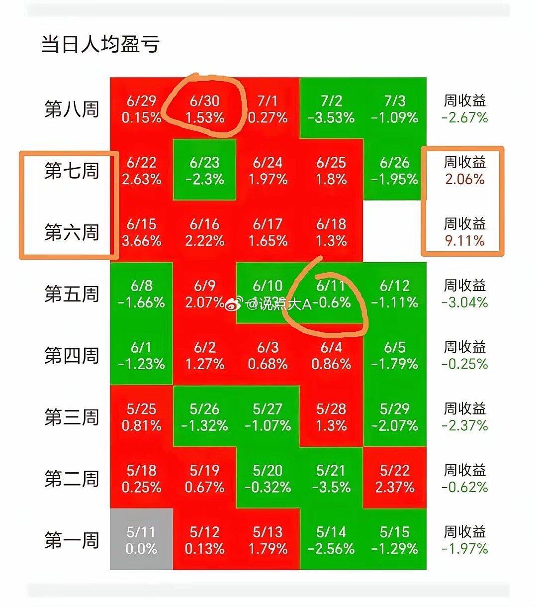 两万人大赛数据印证节奏！明日大盘行情走势预测，下周大盘谨防阴跌深度回调最近不少新