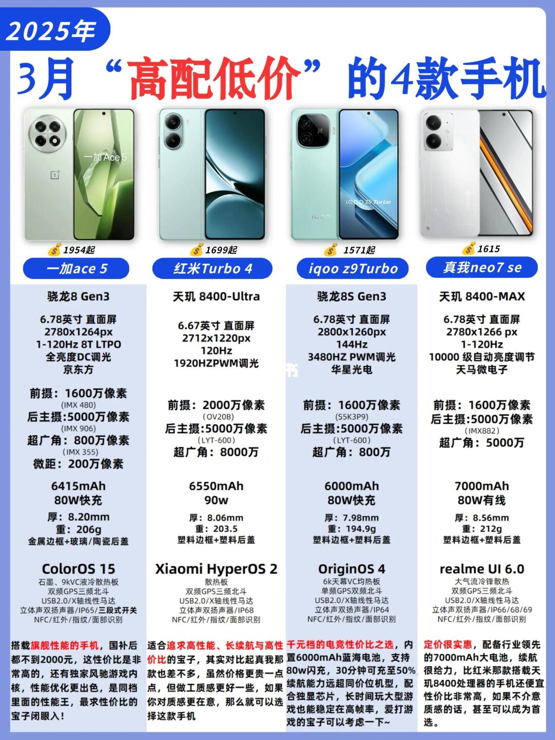 3月高配低价的四款手机推荐✅️闭眼入系列