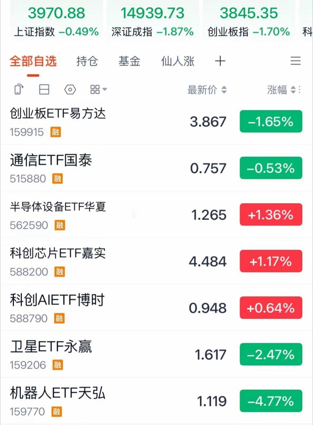 A股今天为何冲高回落大跌？原因找到了，缩量到极致明天反攻大涨一触即发：2026年