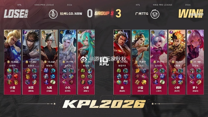 TTG破三高韧性翻盘TTG第二轮S组首胜在今天的最后一局比赛中，TTG3:0LG