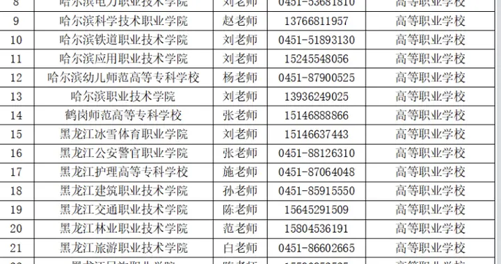 |接受家长咨询和投诉｜我省67所职业学校公布学生实习管理工作热线电话