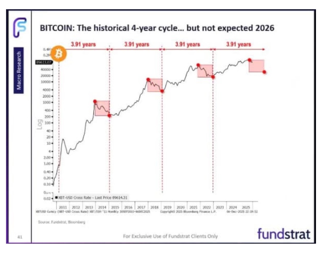 华尔街大多头汤姆李又发声，明年美股还能上涨10%，比特币更看好 美股美股 周四的