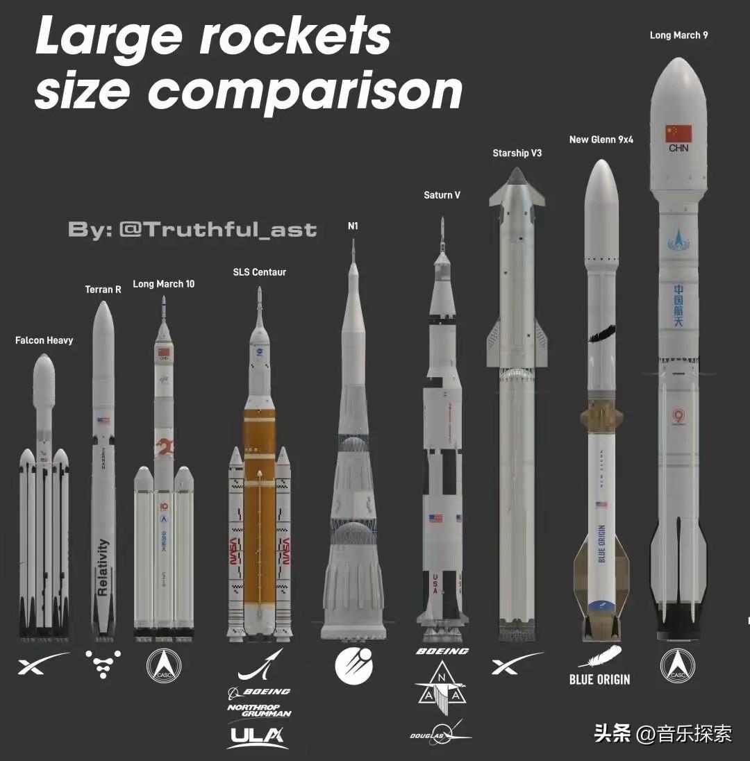 比60层楼还高，
15米直径整流罩。
星舰都得仰头看。
185米，60层楼高，1