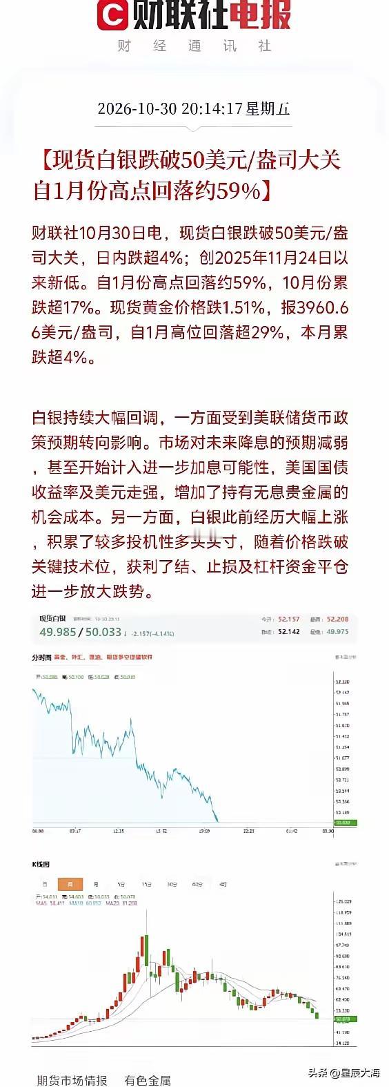 现在银价还远远没有到底，从历史规律来看，估计还会有下降的空间。目前每克在人民币1