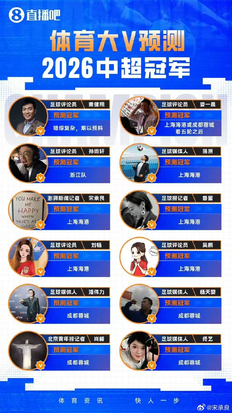 2026中超冠军预测中超联赛 直播吧编辑部让我预测一下，我说big 5都是菜鸡，