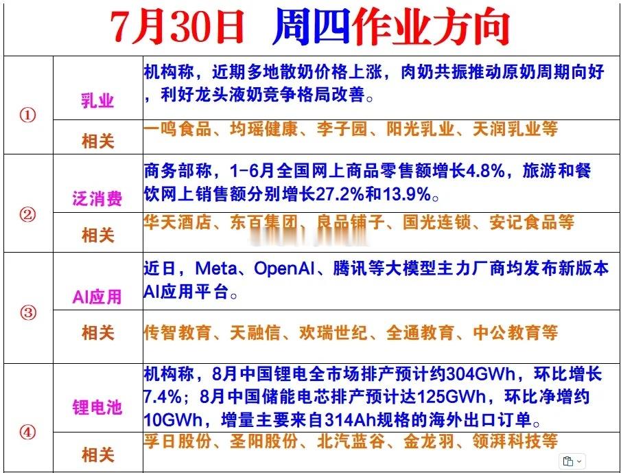 7月30日作业方向 