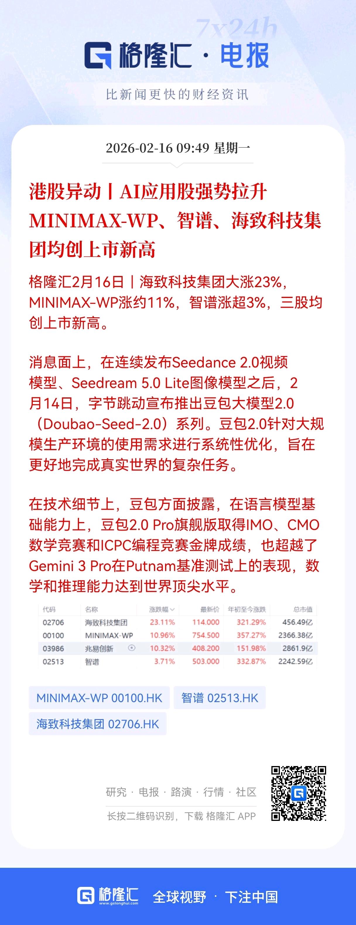 豆包2.0引爆港股AI行情：三大龙头创历史新高，算力与应用双主线爆发
 
2月1