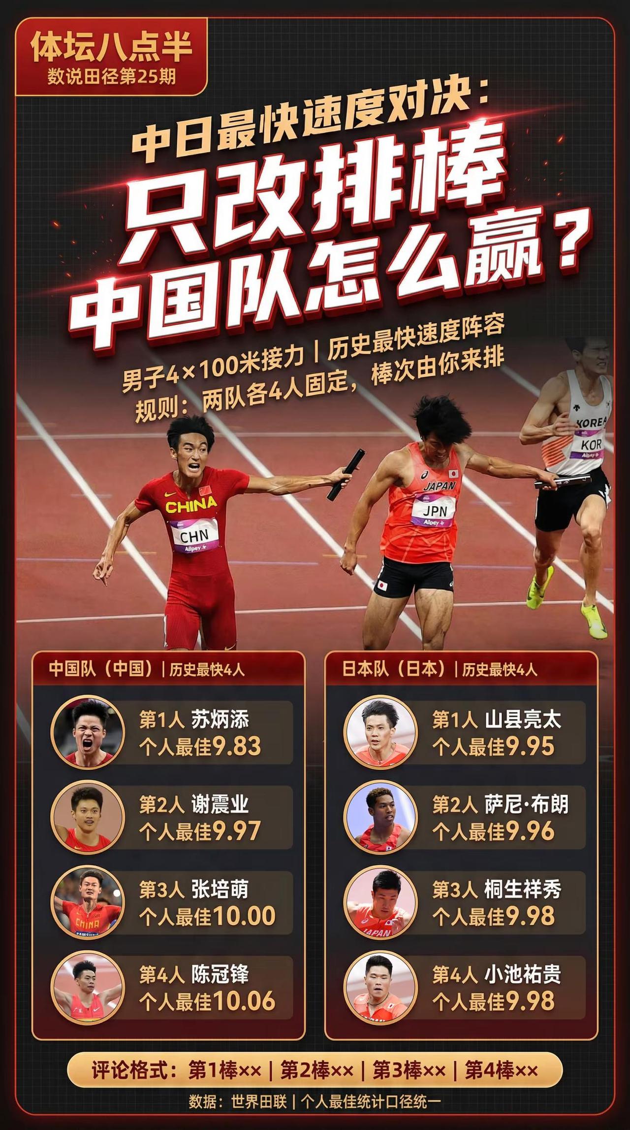 由您排棒！让中国队击败日本队！苏炳添 山县亮太 谢震业 桐生祥秀