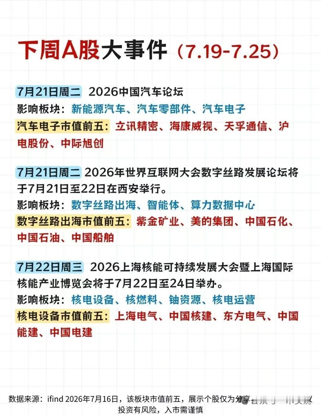 建议收好！下周A股重点事件日历出炉，各大赛道催化全部整理完毕!
下周（7月19日