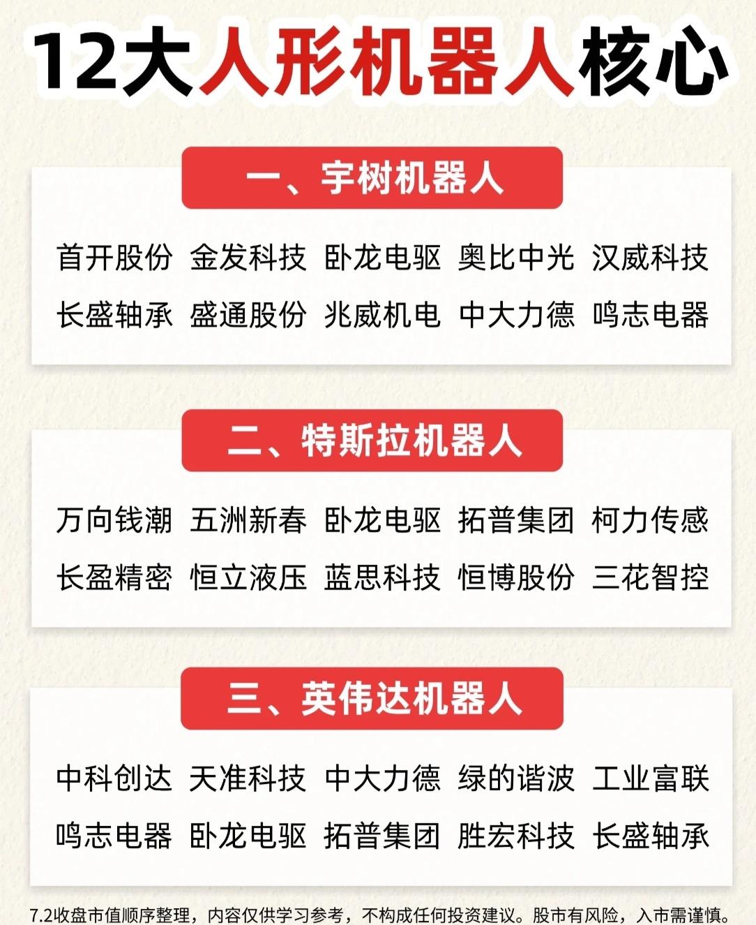 12大巨头入局！人形机器人核心产业链全景图曝光，这54家A股公司站上风口？

随