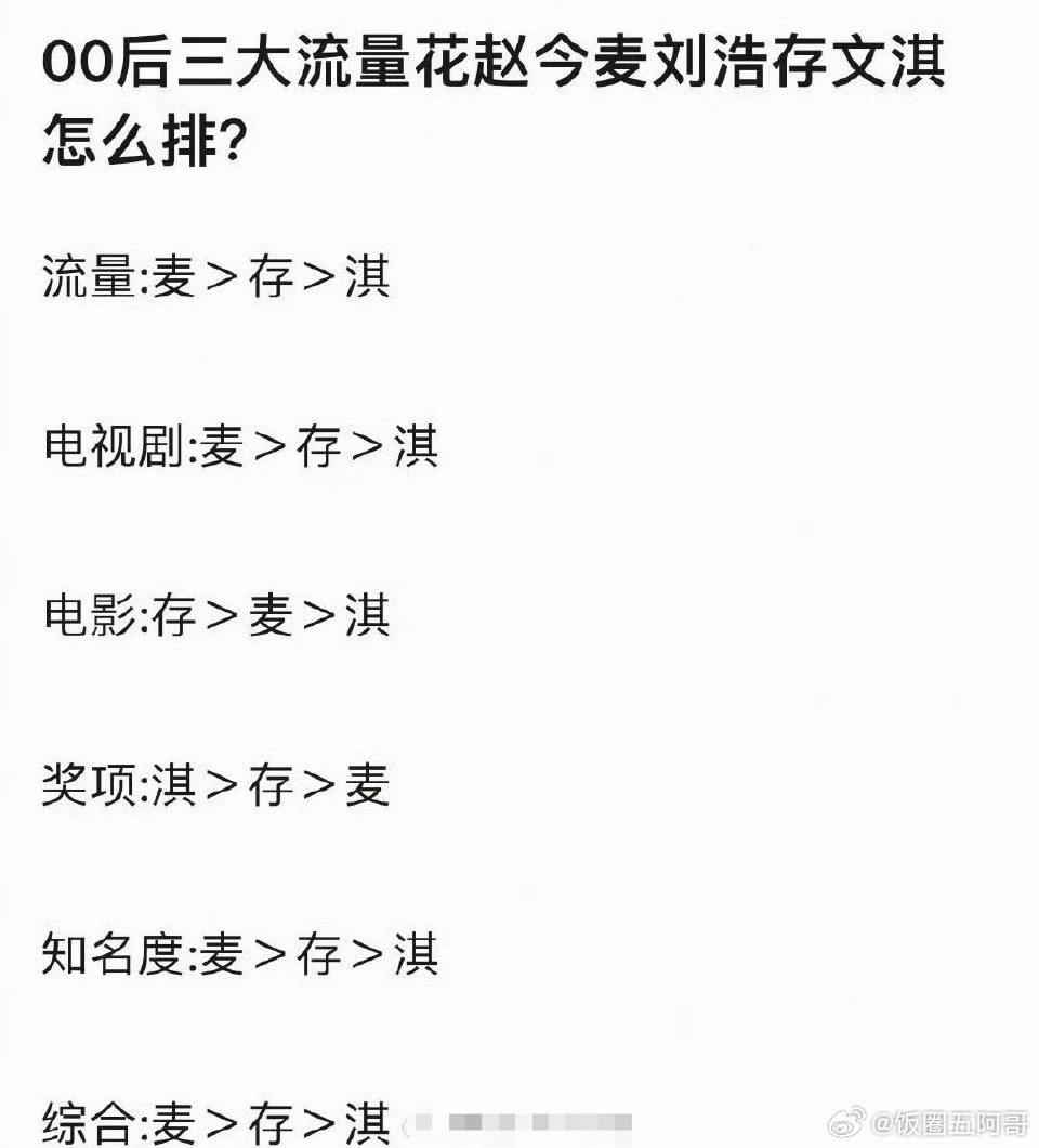00后三大流量花赵今麦、刘浩存、文淇 