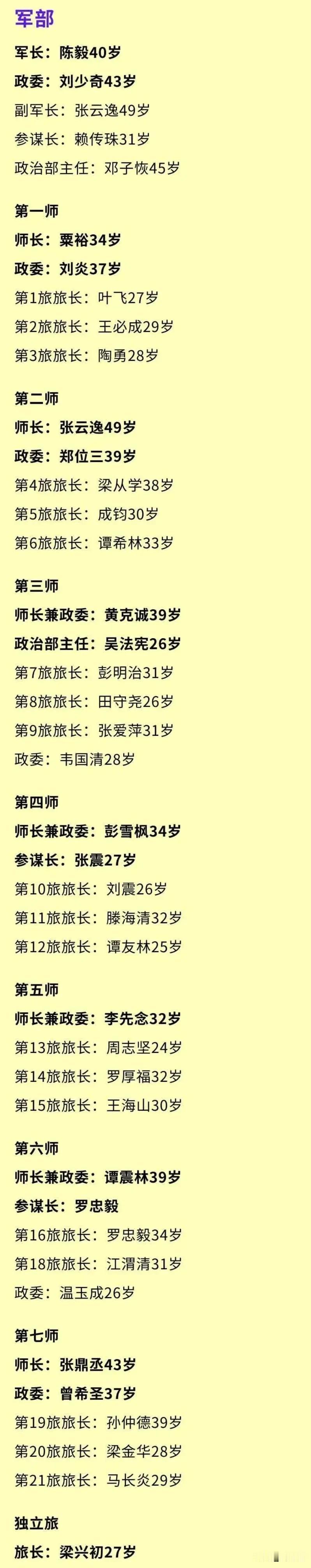 晥南事变后的新《新四军》更强更大看到这份简直惊呆了。
抗战时期的新四军一个军的编