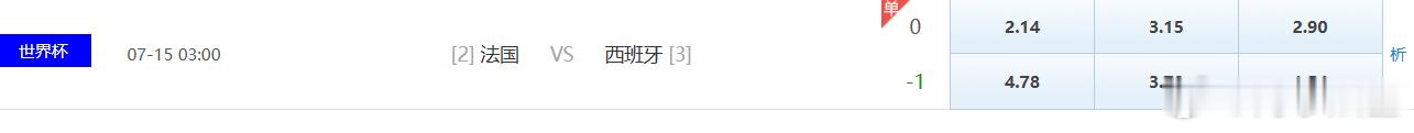 主任已经提前把法国踢西班牙的这场比赛开出来了。估计阿根廷和英格兰的那场比赛也是差